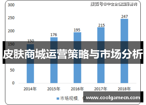 皮肤商城运营策略与市场分析